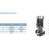 Насос вертикальный LEO LPP 50-16-1.5/2 (IE2 motor) L12031