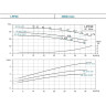 Вертикальный циркуляционный насос LEO LPP 40-31-4/2 L1232